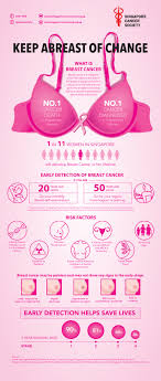 Reviewed by gabriela pichardo, md on february 07, 2021. Breast Cancer Campaign