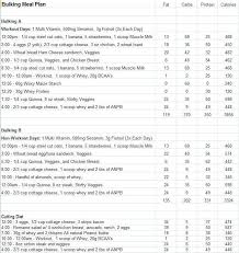 Pin On Meal Plans