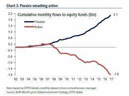 Investors Poured 7 2 Billion Into Financial Etfs Last Week