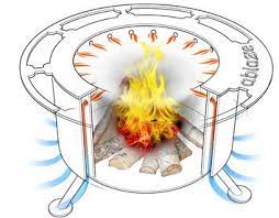 Double flame comes with a 1 year warranty, paint excluded. Ablaze Breeo Outdoor Fire Pit Fire Pit Wood Burning Fire Pit