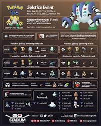 I would like to know how to get regigigas. Solstice Event Shiny Regigigas Debut Thesilphroad