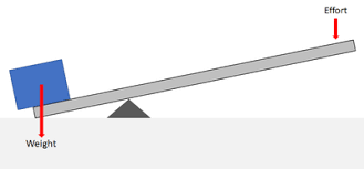 Force Multiplier Key Stage Wiki