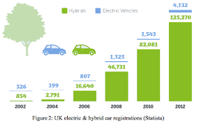 Et by tomi kilgore sec's efforts to rein in elon musk's tweets have been. Tesla Stock Forecast Based On Predictive Analytics Nasdaq Tsla Seeking Alpha