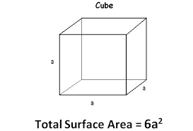 You find the area of any. Cube Area Calculator