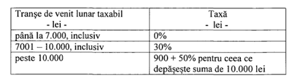 1163/1997 (în vigoare la data de 31 decembrie 2019), în baza deciziei acestora, au dreptul să țină evidența și să calculeze amortizarea mijloacelor fixe în scopuri fiscale conform regulamentului. Teodorovici A Inregistrat La Parlament 10 Proiecte De Lege Profit Ro