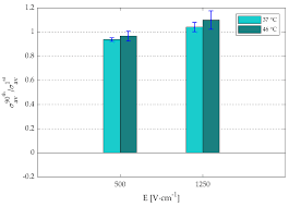 Contemporary patterns of presentation, diagnostics and management of upper tract urothelial cancer in 101. Sensors Free Full Text Hycheed System For Maintaining Stable Temperature Control During Preclinical Irreversible Electroporation Experiments At Clinically Relevant Temperature And Pulse Settings Html