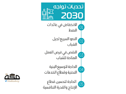 الاقتصاد هو علم من العلوم الاجتماعية الذي يدرس السلوك البشري والرفاهية كعلاقة بين المقاصد والاهداف التي لها استعمالات بديلة، وبين الموارد المتاحة المحدودة والنادرة. Ø§Ù„Ø®Ø§Ø±Ø¬ÙŠØ© Ø§Ù„Ø£Ù…Ø±ÙŠÙƒÙŠØ© Ø±Ø¤ÙŠØ© 2030 ØªØ¯Ø¹Ù… Ø§Ù‚ØªØµØ§Ø¯ Ø§Ù„Ù…Ù†Ø·Ù‚Ø© ØµØ­ÙŠÙØ© Ù…ÙƒØ©