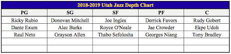 2018 Offseason Overview Utah Jazz Hoops Concierge Jake