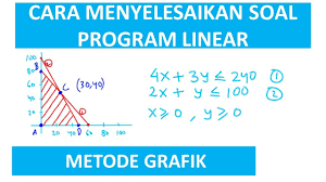 Untuk menyelesaikan soal cerita program linear, dibutuhkan kemampuan analisis yang lebih tinggi dibanding soal program linear yang biasa. Penyelesaian Soal Program Linear Metode Grafik Youtube