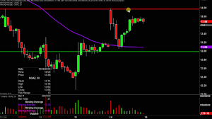 3x long natural gas etf