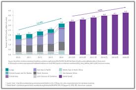 Atm is an abbrieviation that has several common meanings: Enhancing Atm Security From A Technology Outlook Tps