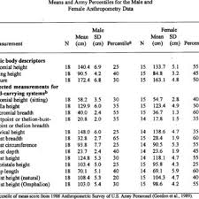 Army Physical Fitness Test Apft Scores Download Table