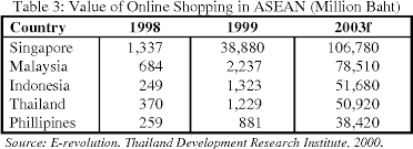 Perceived characteristics of innovating and trust perspective, international journal of. Pdf Drivers And Impediments To E Commerce In Malaysia Semantic Scholar