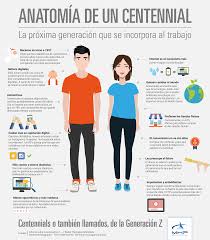 Pin En Management Y Estrategia
