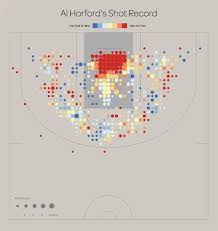 Hot Cold Hex Plot Data Visualization Food Projects Data