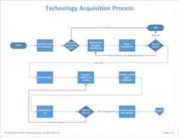 Four Components Of An Effective Process Map Netmind