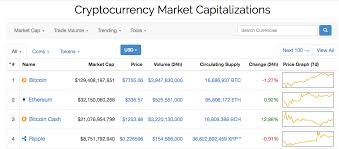 In this course you will learn: An Introduction To Cryptocurrency Investing Hacker Noon