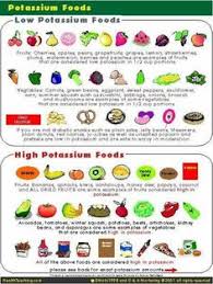 17 Best High Potassium Foods Images High Potassium Foods
