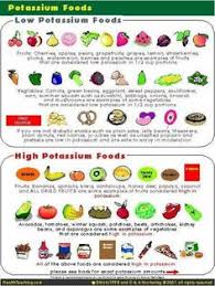 17 best high potassium foods images high potassium foods