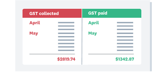 Teachers guides the students in right direction. Working Out Your Gst Return Your Guide To Gst Xero Sg