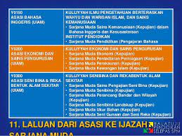 Setempat, faktor iklim, geografi dan juga. Ijazah Sarjana Muda Perubatan In English Berubat L