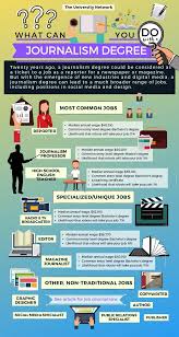 12 Jobs For Journalism Majors The University Network Video Video Journalism Major Digital Marketing Social Media Digital Media Projects