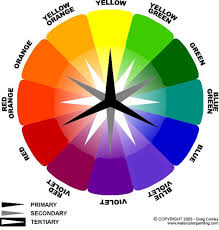 Watercolor Color Wheel At Paintingvalley Com Explore