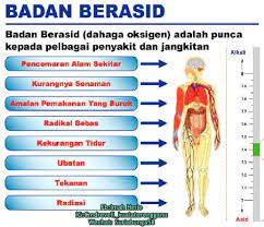 We did not find results for: Jelitawan Collections Badan Berasid Punca Penyakit Kronik