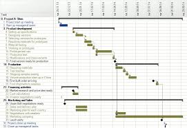 Project Plan Team 9 Project X Shoe