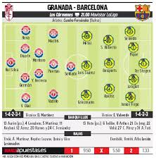03/02/2021, às 17h (de granada (técnico: Granada Vs Barcelona Preview Time For The Debut Of Msg All Football