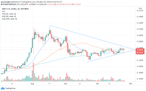 Some eager investors and traders are holding on to the hope that ripple's. Ripple Xrp Price Prediction And Analysis In November 2020 Elevenews