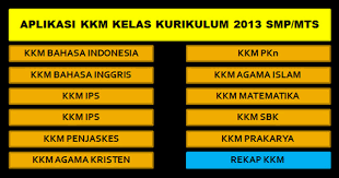 Rpp, silabus, prota, promes, kkm, sk&kd kurikulum 2013 bahasa indonesia kelas viii. Kkm Penjas Smp Kelas 7 Kurikulum 2013 Revisi Sekolah