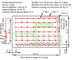 71 Faithful Fire Sprinkler Pipe Sizing Chart Nfpa