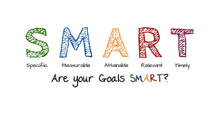 Growth is linked to school, department, team, respective discipline or content area (i.e. Setting Smart Goals For Students Tutor2you