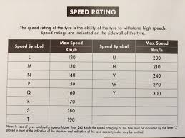 speed rating load index classic tyres mrf t s