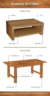 Parts Of A Table Dining Room And Coffee Table Diagrams Coffee Table Coffee Table To Dining Table Dining Room Table