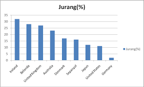 Antara tahun 1992 sampai dengan bulan juli 1997, 85% dari penambahan hutang luar negeri indonesia berasal dari pinjaman swasta (world bank, 1998). Http Www Ukm My Fep Perkem Pdf Perkemiv Perkem2009 2 02 Pdf