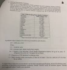 People with private wells are responsible for testing and. 2 Drinking Water Quality Guidelines Selected World Chegg Com