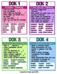 Dok Depth Of Knowledge Posters Teacher Academy Board