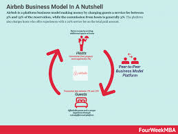 Pin On Business Case Studies