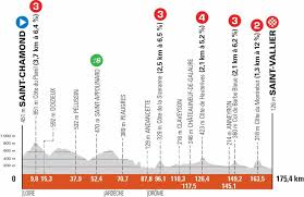 El ciclista colombiano daniel felipe martínez se ha coronado campeón del critérium dauphiné 2020 luego de ocupar el segundo lugar de la quinta etapa con llegada al aeródromo de megeve. Resumen Etapa 4 Criterium Du Dauphine 2021 Firminy Roche La Moliere Cri 03 06 2021 Vavel Colombia