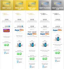 This is the image id you received earlier in your text message on your phone. You Can Now Get 100gb For Free With Celcom S New Video Add On
