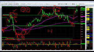 Futures prices are delayed at least 10 minutes as per exchange requirements. Watch These E Mini S P 500 Futures Trades You Can Learn From Youtube