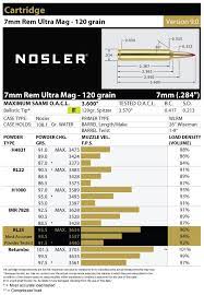 7mm Remington Ultra Magnum Load Data
