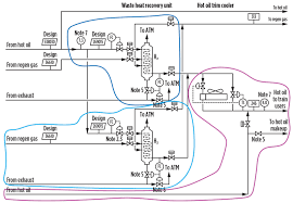 You will get clear and each lo. Piping And Instrument Diagrams P Ids Part 1 Origin And Evolution