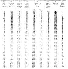 29 Punctilious Conversion Chart For Weather Temperatures