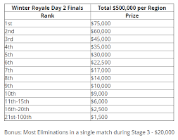 Fortnite is supported by toornament. Apply Fortnite Tournament Schedule