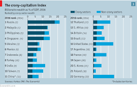 Tam da bu yüzden kroni kapitalizm kavramı da kaygan ve müphem. Ahbap Cavus Kapitalizmi Uludag Sozluk