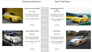 Unlike his friends, takumi fujiwara is not particularly interested in cars, with little to no knowledge about the world of car enthusiasts and street racers. What If Initial D Was In Europe Day 9 Todo School Initiald