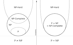 Check spelling or type a new query. Np Completitudine Wikipedia